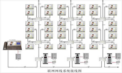 樓宇對講系統布線圖