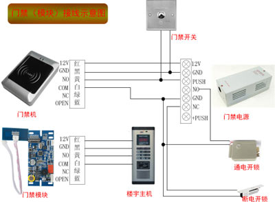 門禁系統(模塊)接線圖